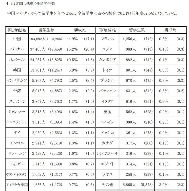 出國留學 留學機構(gòu) 赴日本留學