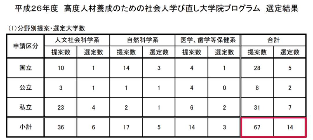 出國留學 日本留學