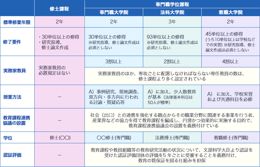 出國留學 日本留學