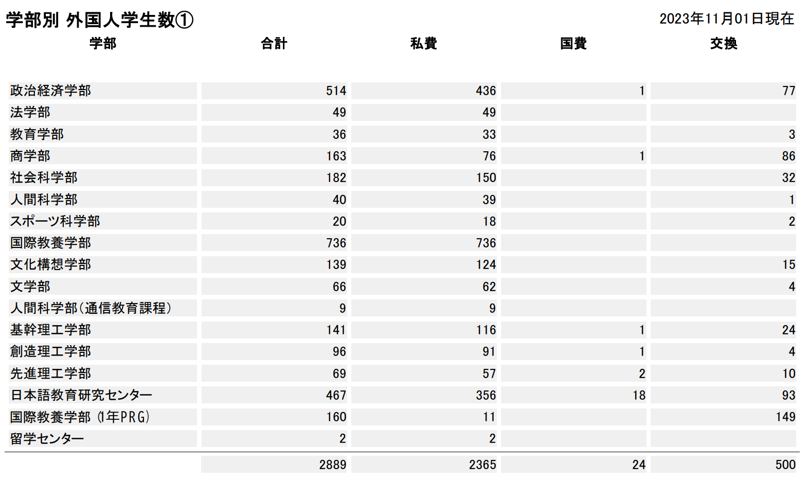 出國留學(xué) 日本留學(xué) 日語學(xué)習(xí)