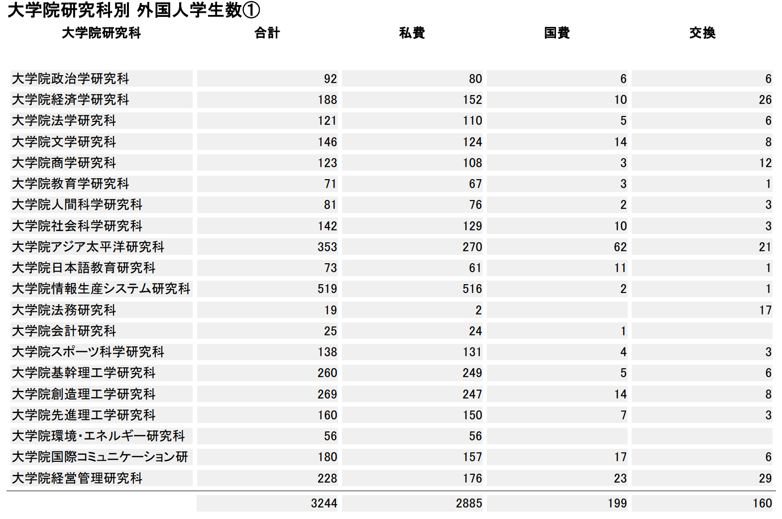 出國留學(xué) 日本留學(xué) 日語學(xué)習(xí)