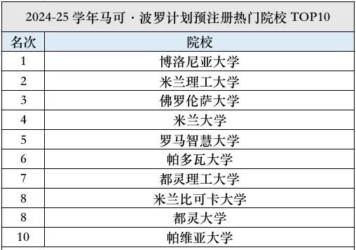 日本留學