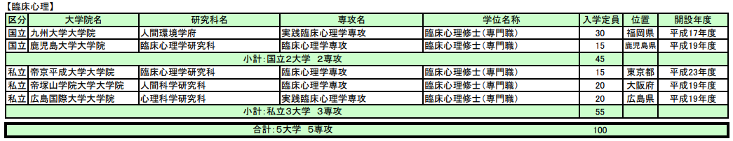 留學(xué)方案 日本留學(xué)