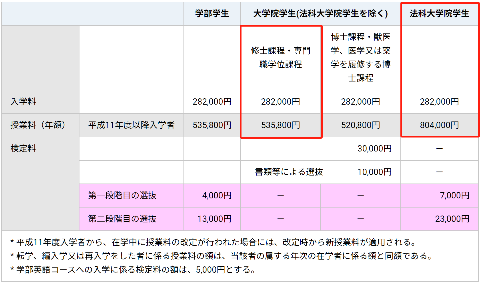 留學(xué)方案 日本留學(xué)