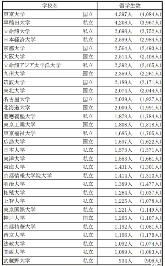 出國留學 日本留學