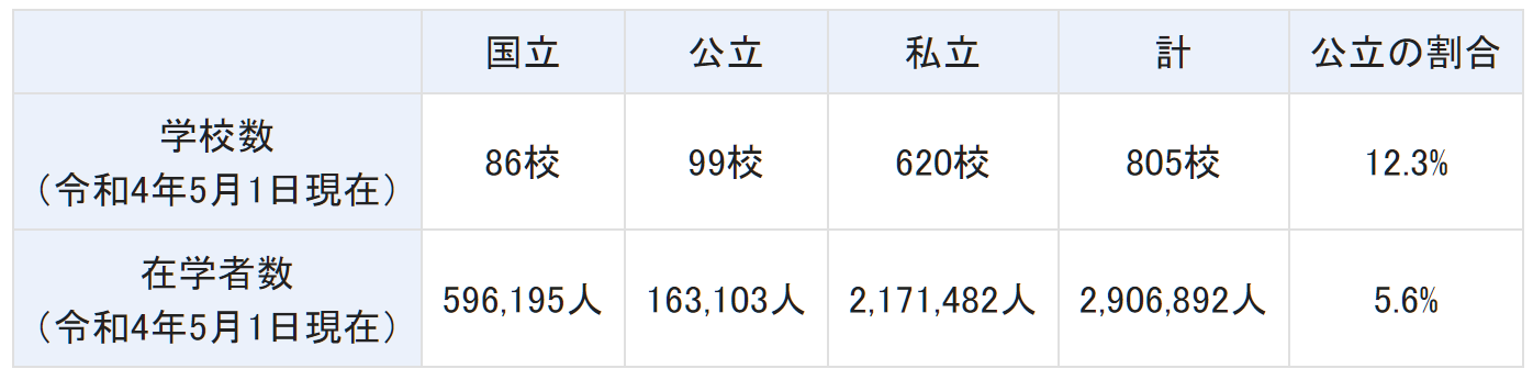 出國留學(xué)方案 日本留學(xué)