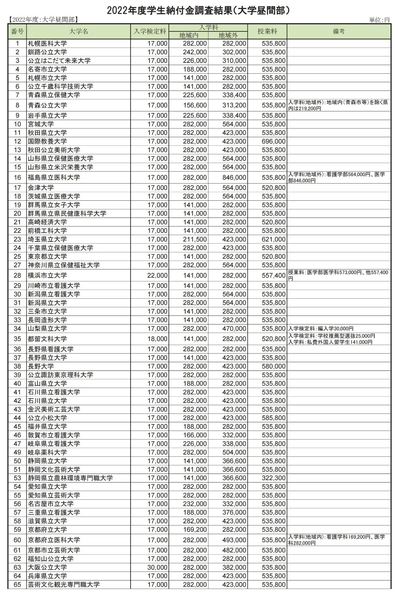 出國留學(xué)方案 日本留學(xué)