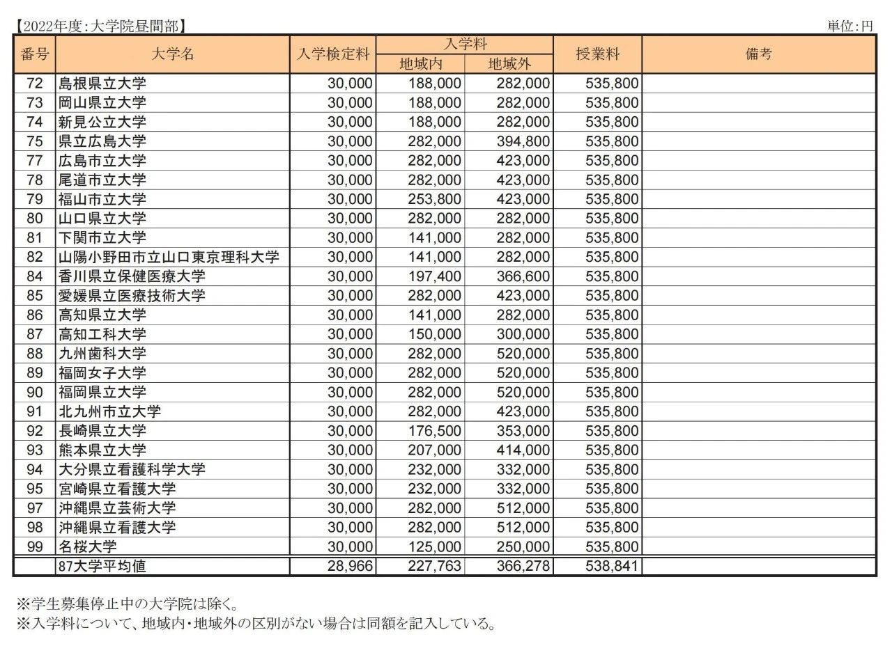 出國留學(xué)方案 日本留學(xué)