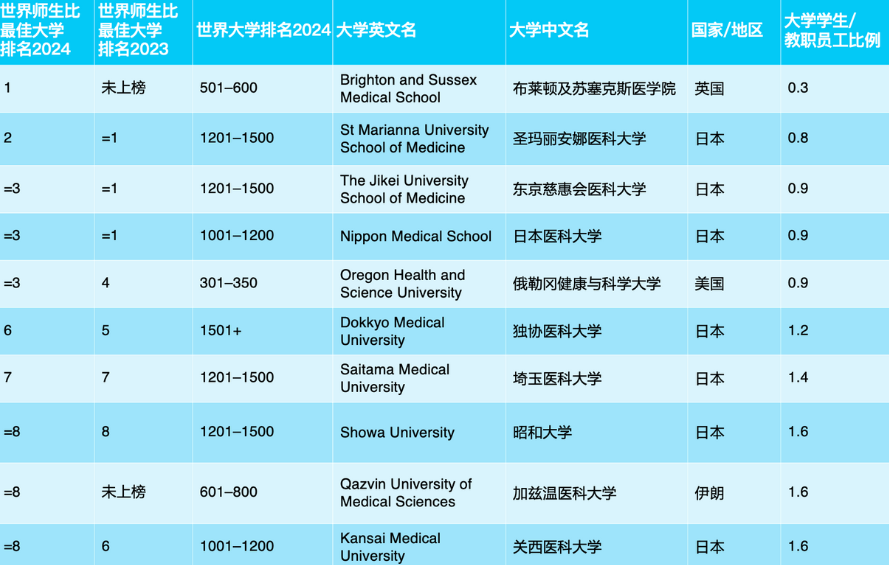 出國留學  日本留學