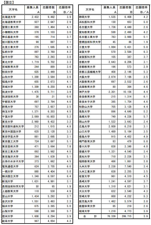 出國留學 日本留學