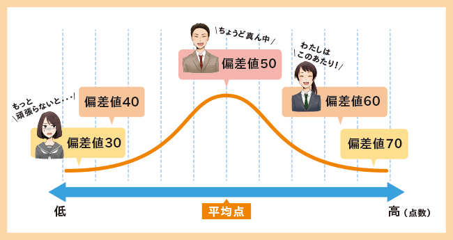 出國留學  日本留學