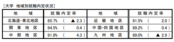 出國(guó)留學(xué)