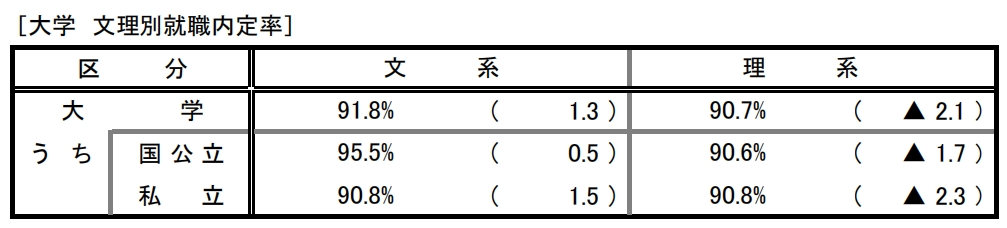 日本留學(xué)