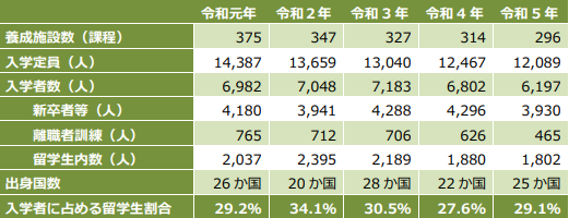 日本護理福祉士