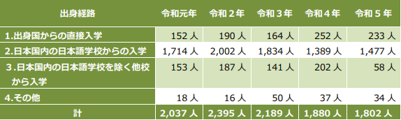 日本護理福祉士