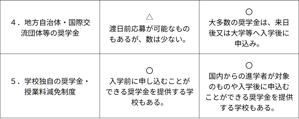 日本留學(xué) 21世紀(jì)佳益出國留學(xué)