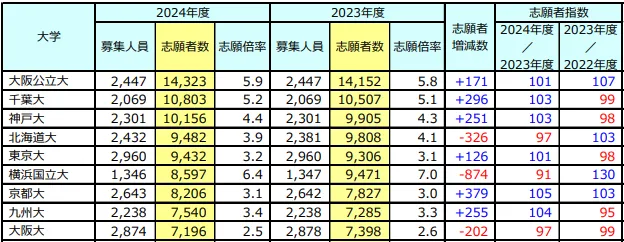 出國留學(xué) 21世紀佳益出國留學(xué)