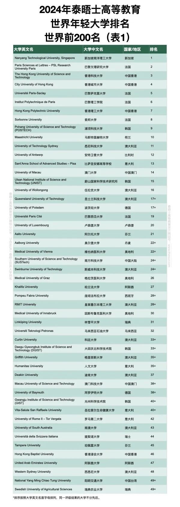 21世紀(jì)佳益出國留學(xué)  出國留學(xué)