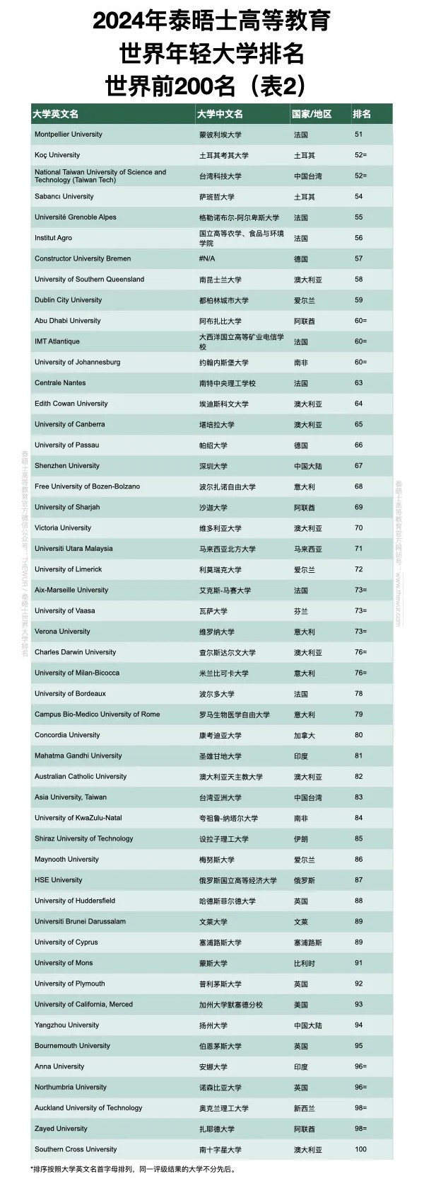 21世紀(jì)佳益出國留學(xué)  出國留學(xué)