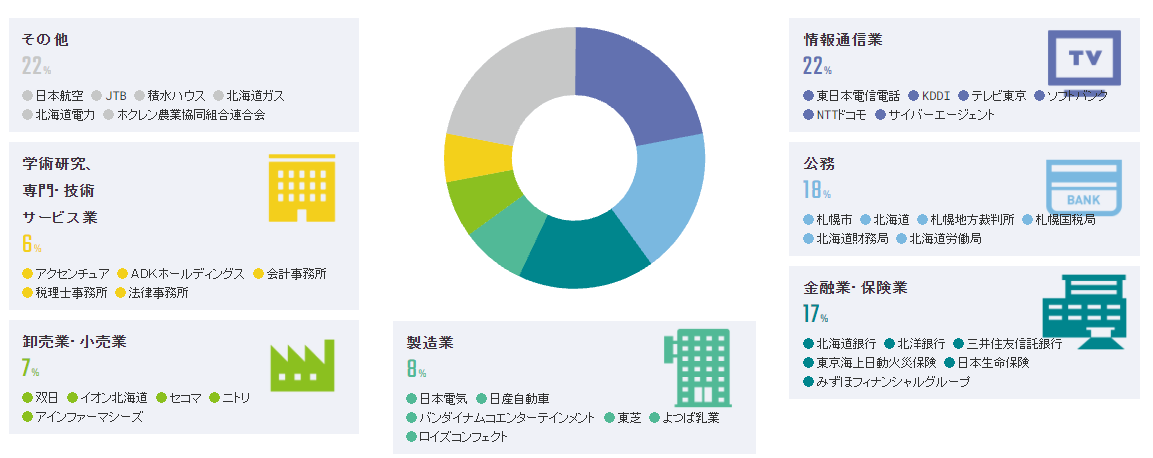 21世紀(jì)佳益出國(guó)留學(xué)