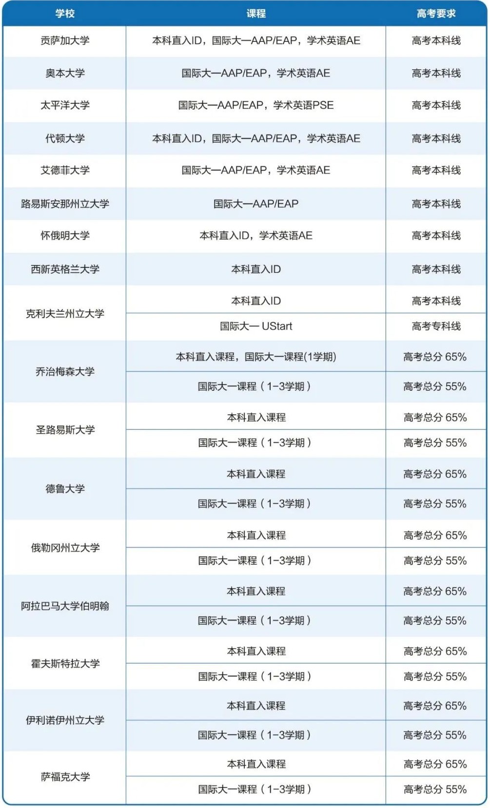 出國留學(xué) 21世紀(jì)佳益出國留學(xué)