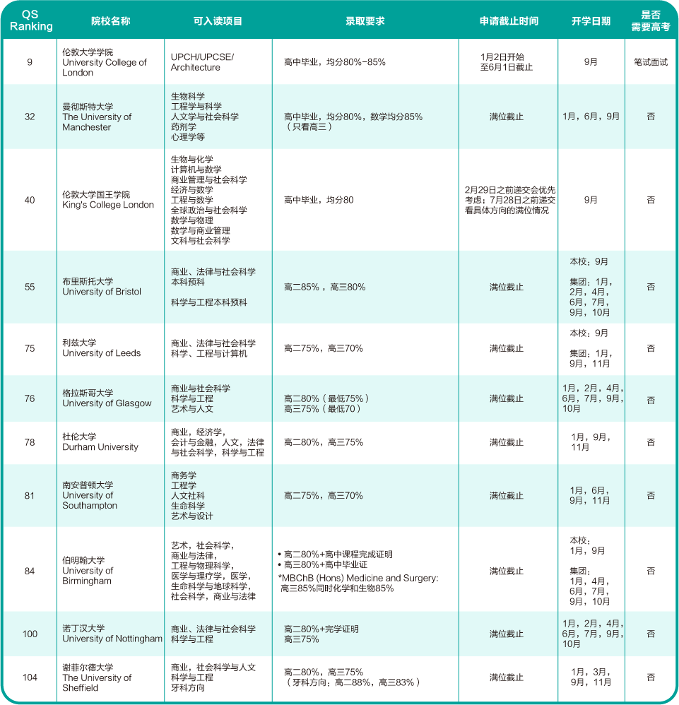 出國留學(xué) 21世紀(jì)佳益出國留學(xué)