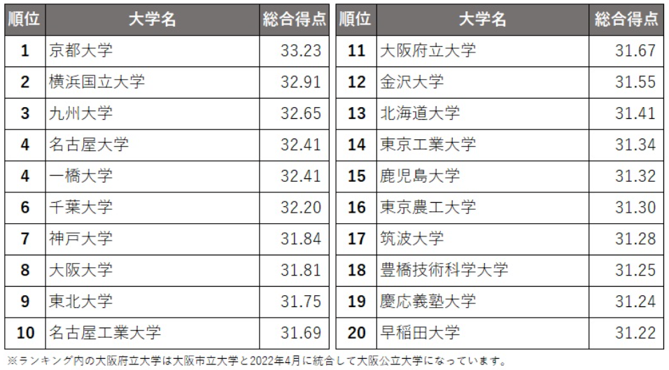 日本留學 21世紀佳益出國留學