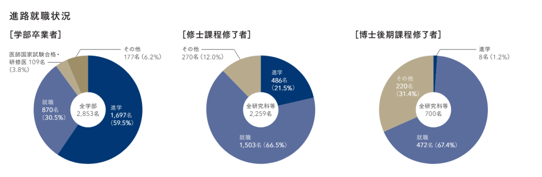 日本留學 21世紀佳益出國留學