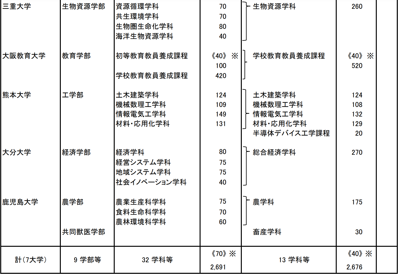 21世紀(jì)佳益出國(guó)留學(xué)