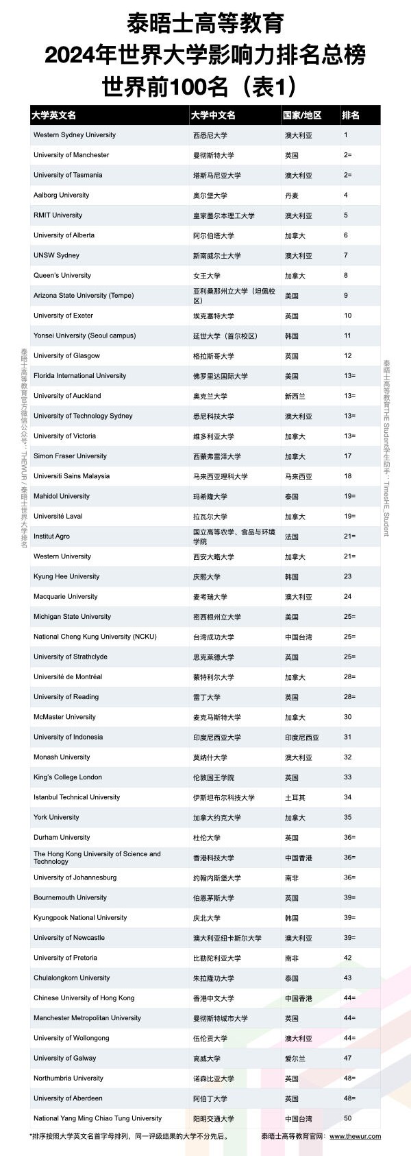 21世紀(jì)佳益出國留學(xué)