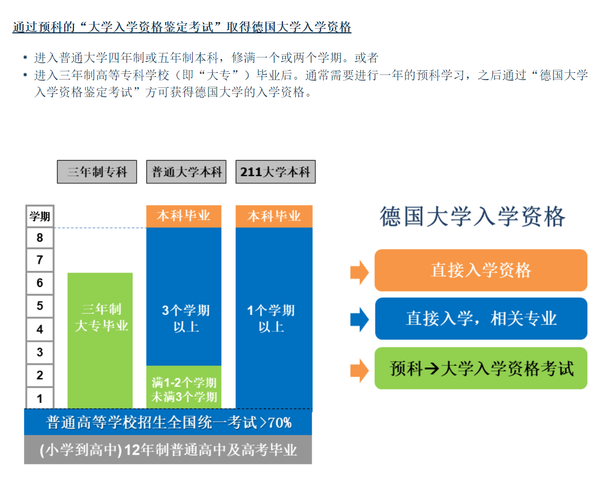 21世紀佳益出國留學(xué)