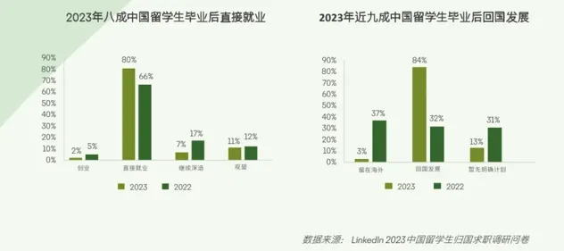 21世紀(jì)佳益出國留學(xué)