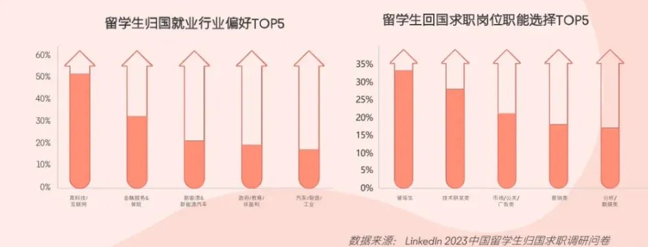 21世紀(jì)佳益出國留學(xué)