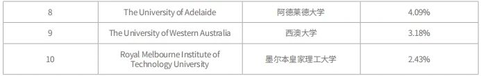 21世紀(jì)佳益出國(guó)留學(xué)