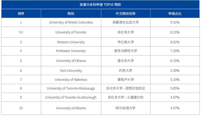 21世紀(jì)佳益出國(guó)留學(xué)