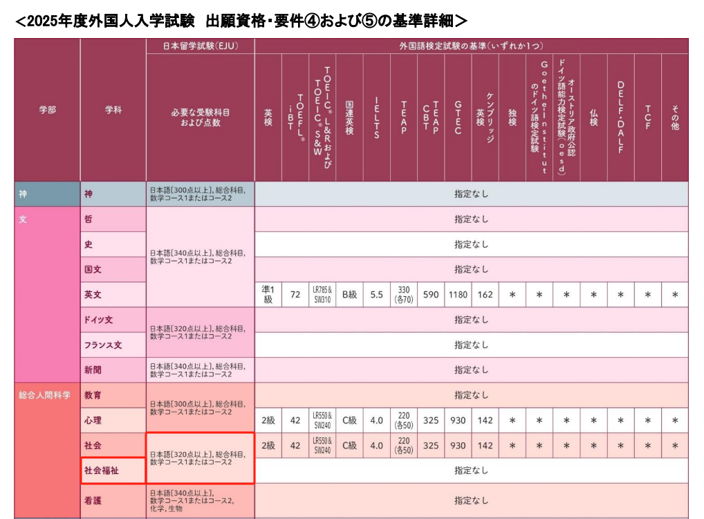 21世紀佳益出國留學(xué)