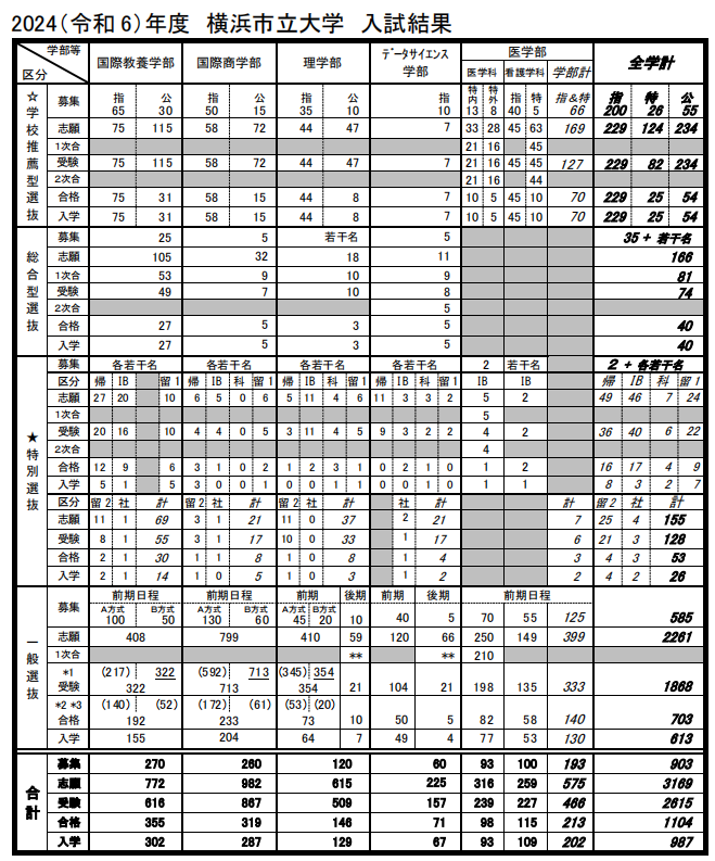 21世紀(jì)佳益出國留學(xué)