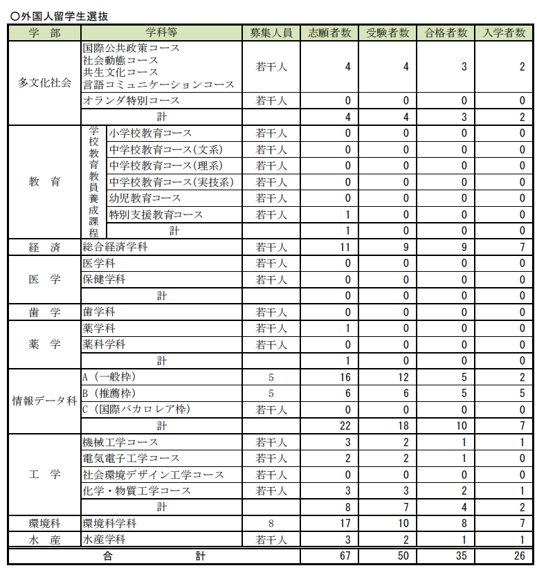 21世紀(jì)佳益出國留學(xué)