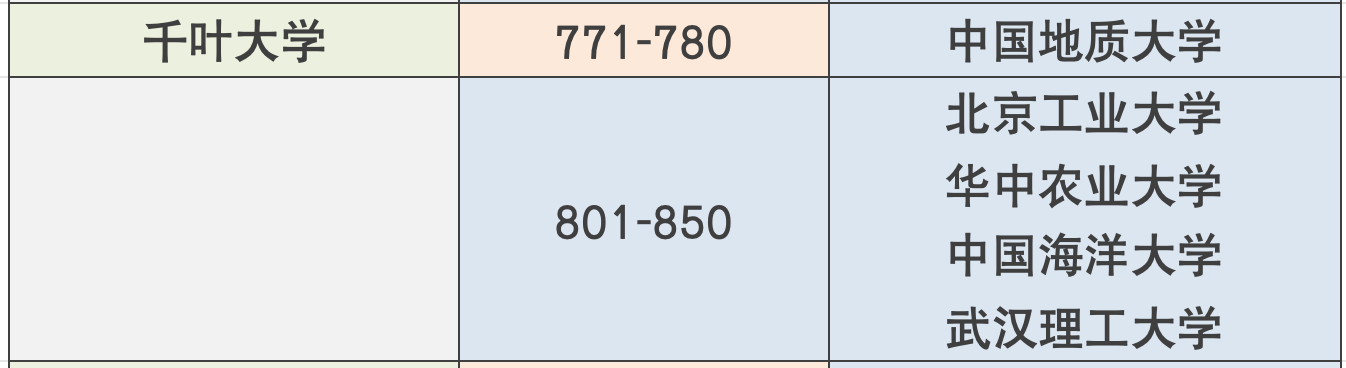 21世紀(jì)佳益出國留學(xué)