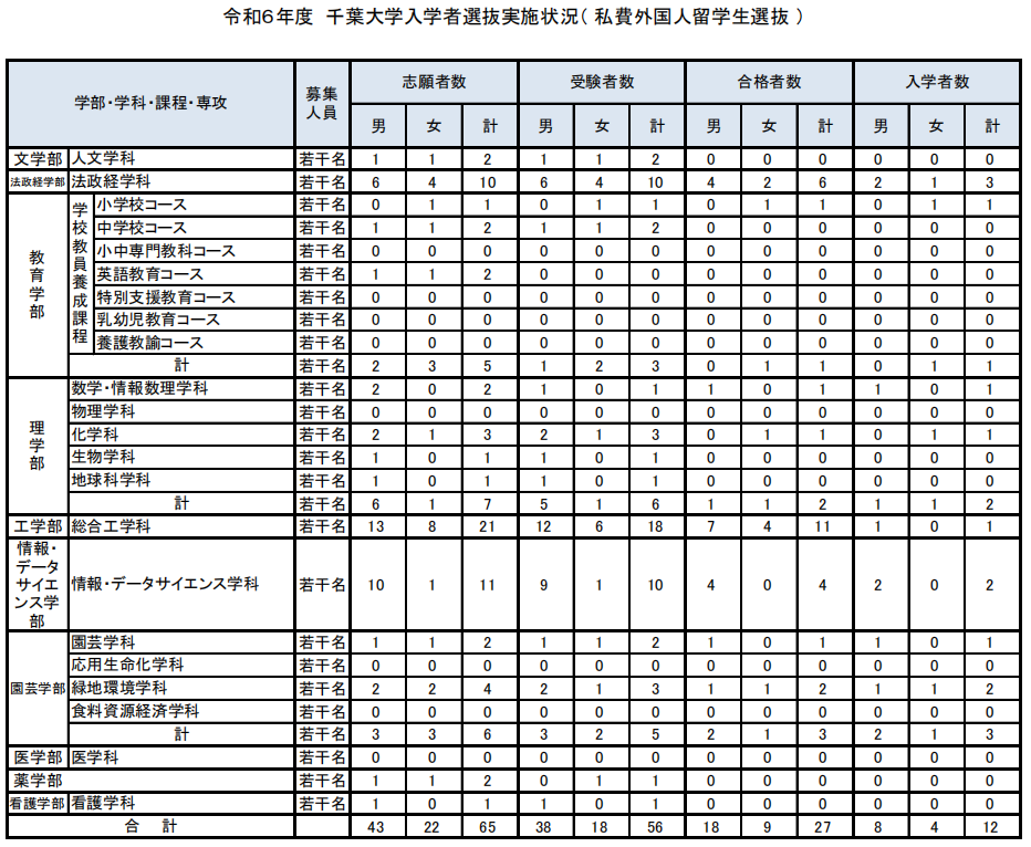 21世紀(jì)佳益出國留學(xué)