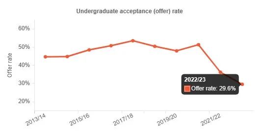 21世紀佳益出國留學