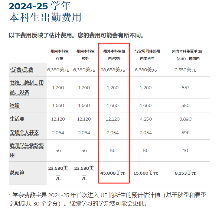 21世紀(jì)佳益出國留學(xué)