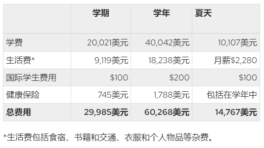 21世紀(jì)佳益出國留學(xué)