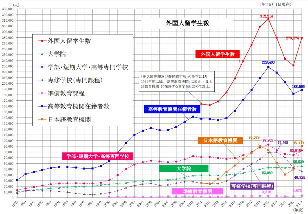 21世紀佳益出國留學