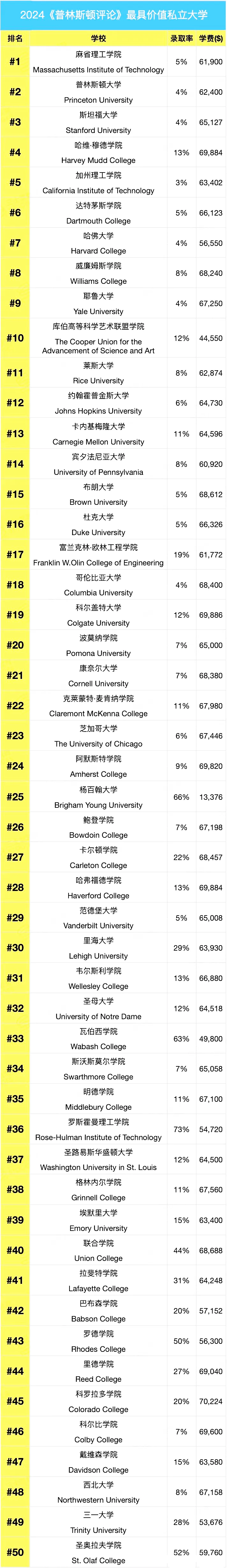 21世紀(jì)佳益出國留學(xué)