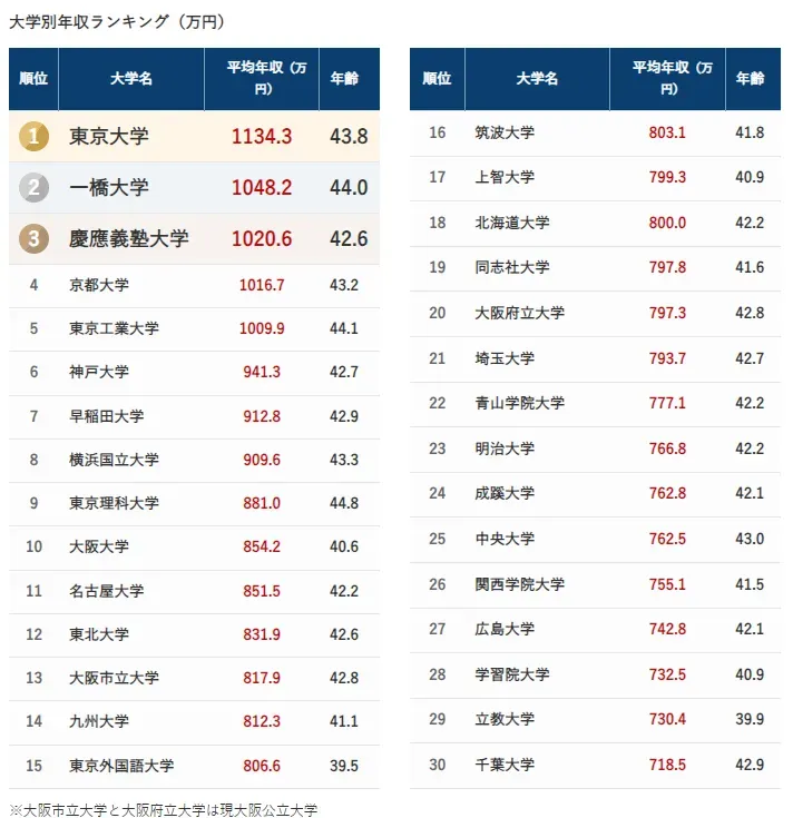 21世紀佳益出國留學(xué)