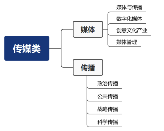 21世紀(jì)佳益出國留學(xué)