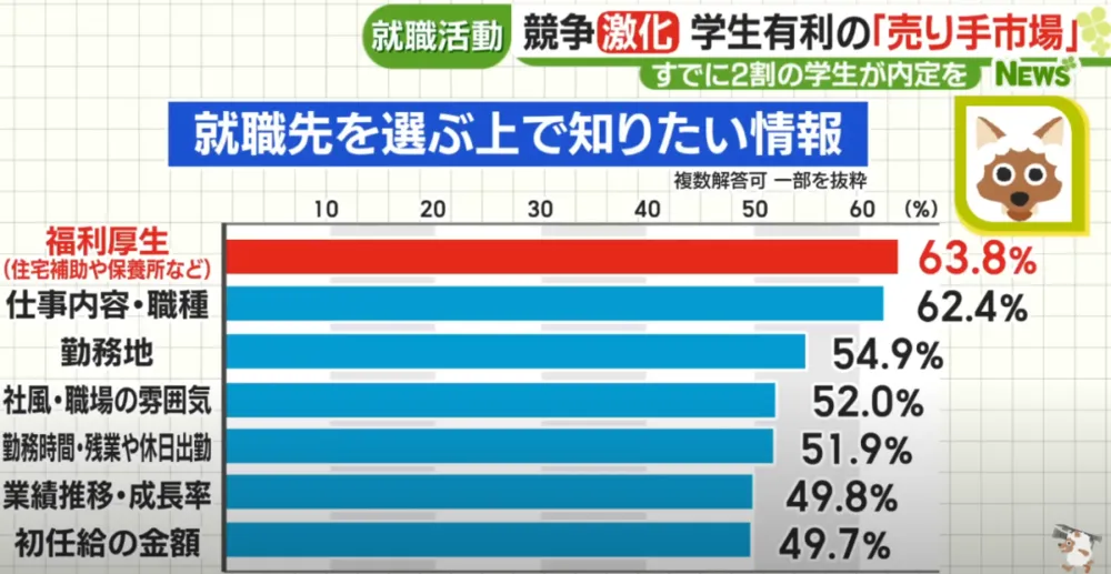 日本留學