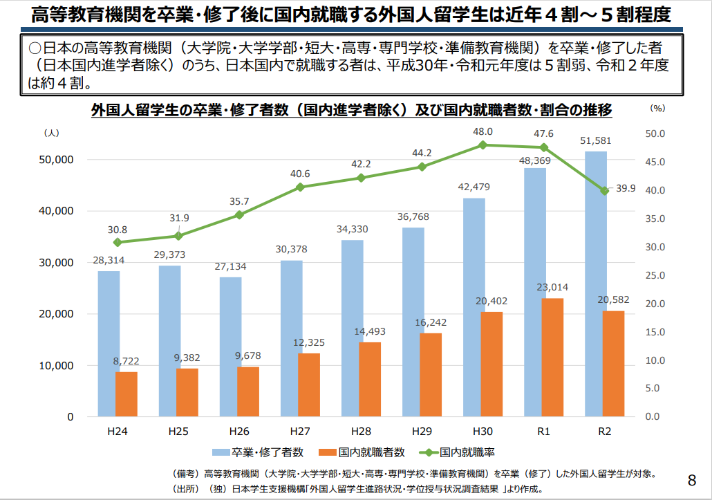 日本留學