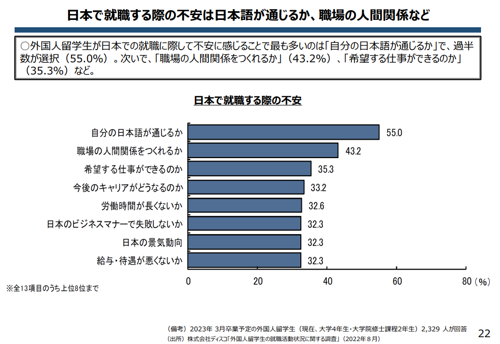 日本留學